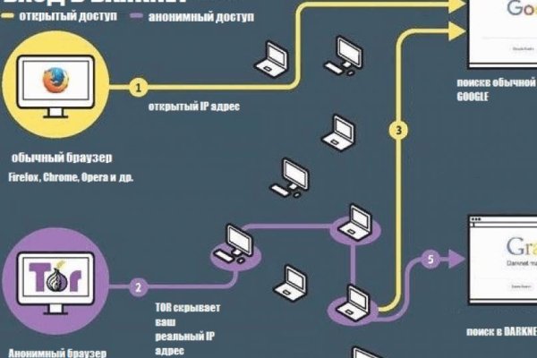 Ссылка на кракен тор магазин