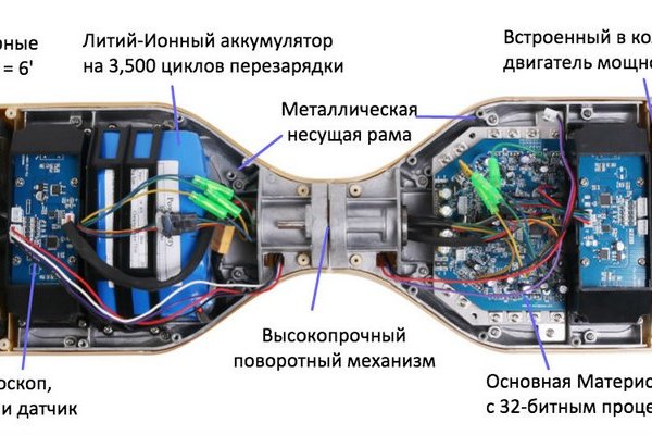 Актуальные ссылки кракен на 2025
