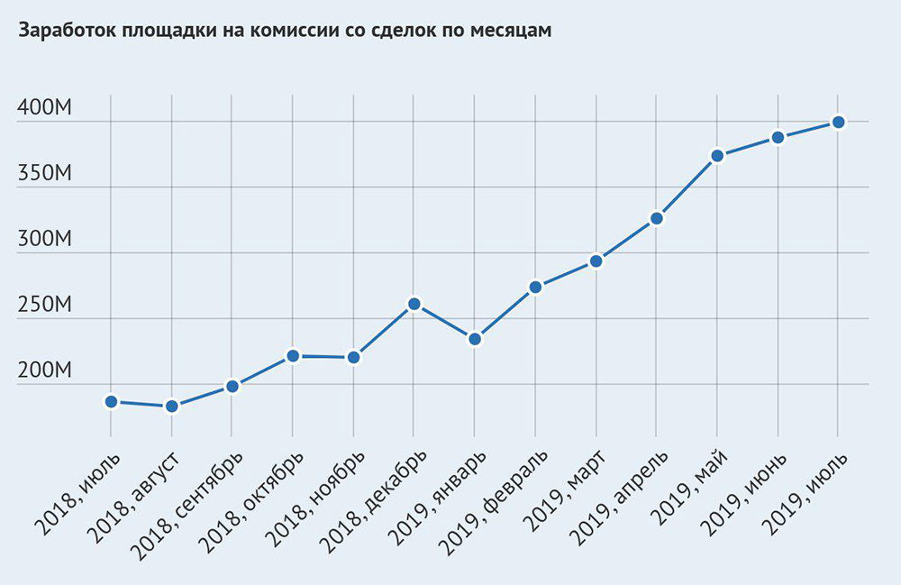 Оригинальная ссылка кракен браузера